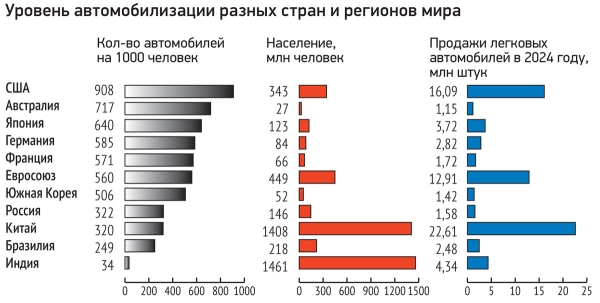 Сто лет форы в автопроме: китайский бум на фоне мировой депрессии